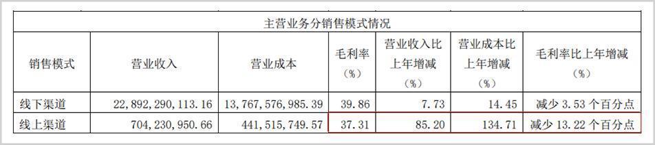 小额资金配资