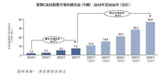 前有华为云 后有华润数科 数字化巨头们为何都选择与玄武云合作？