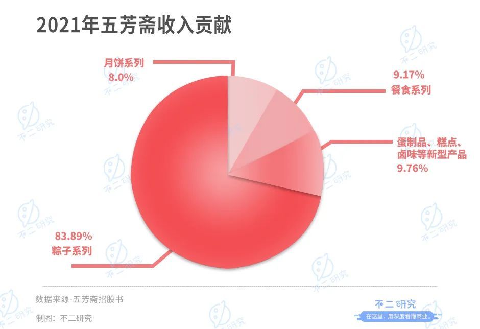 正规股票配资平台