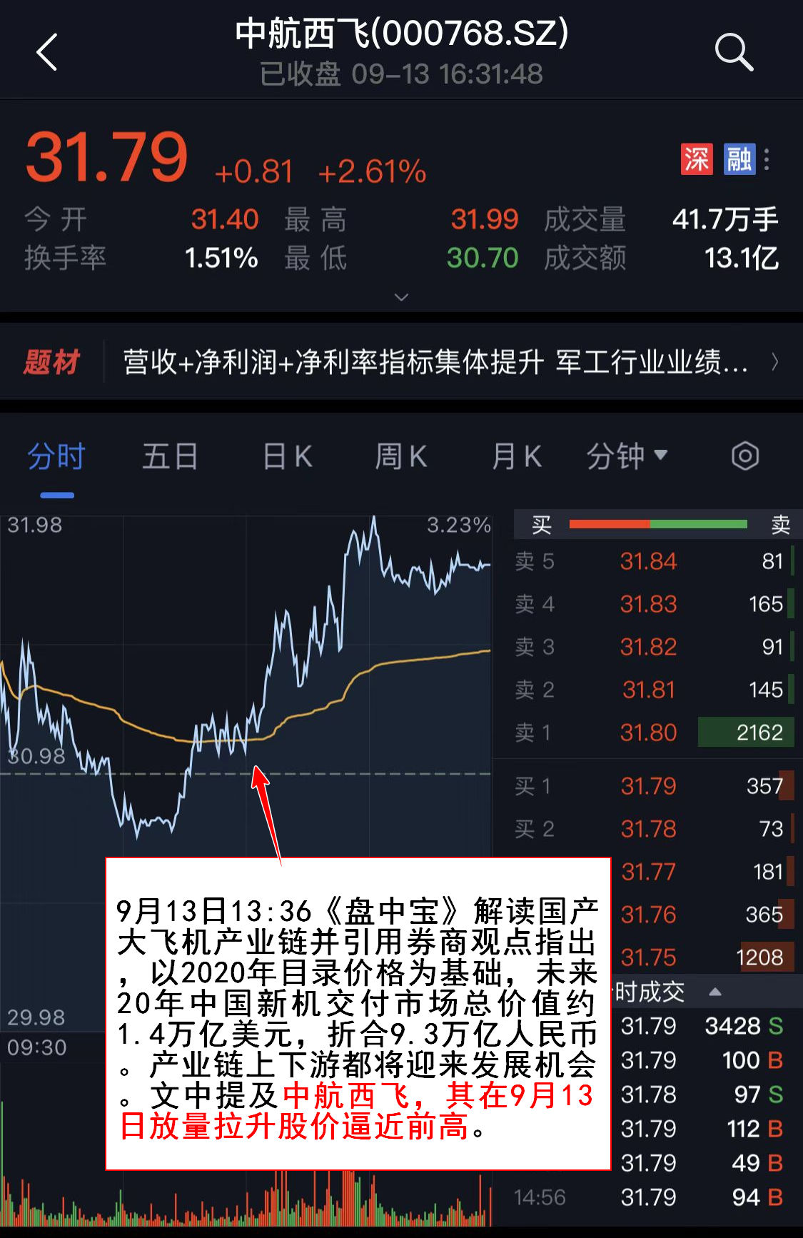 配资开户公司