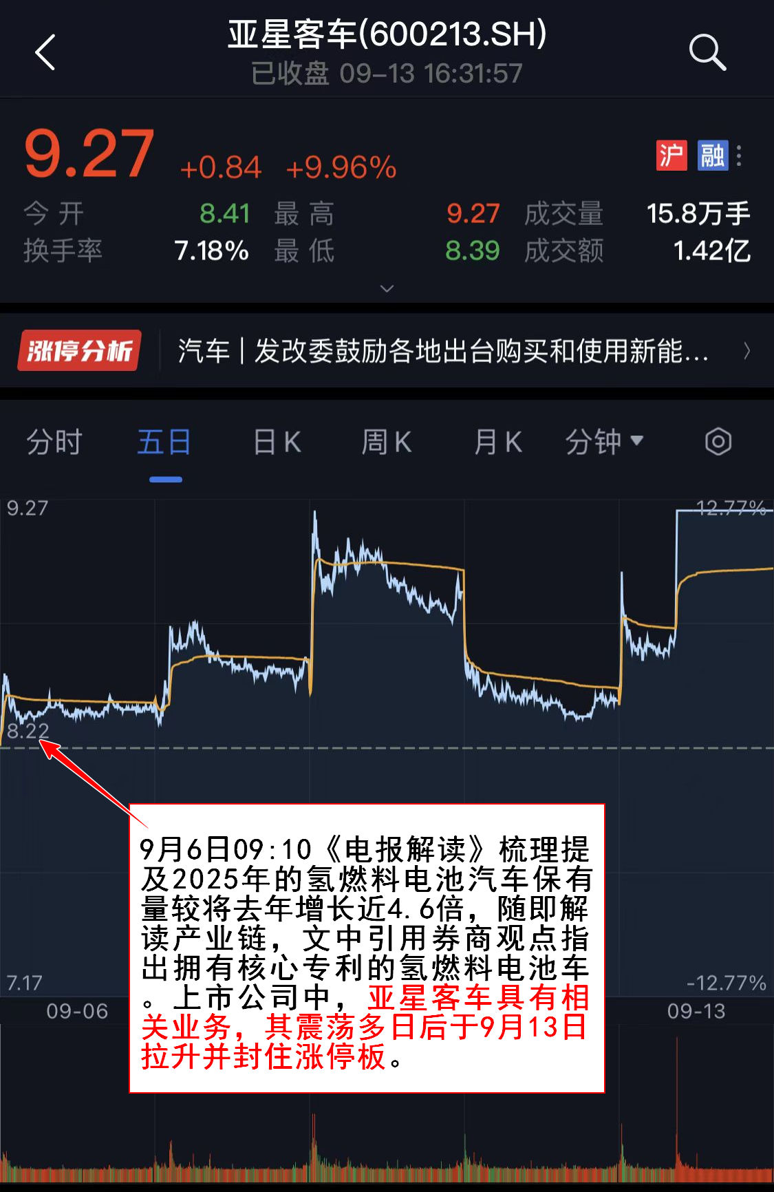配资开户公司