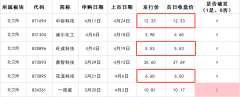 线上配资虚假平台: 4月25日巨能股份申购 值得打吗？
