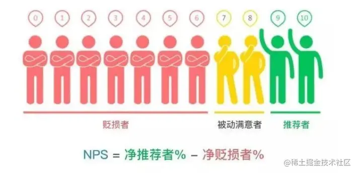 线上配资