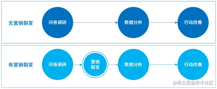 线上配资