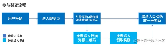 线上配资