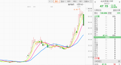 {配资软件使用}AI猝死 新能源接棒？