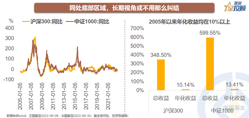 配资网站排名