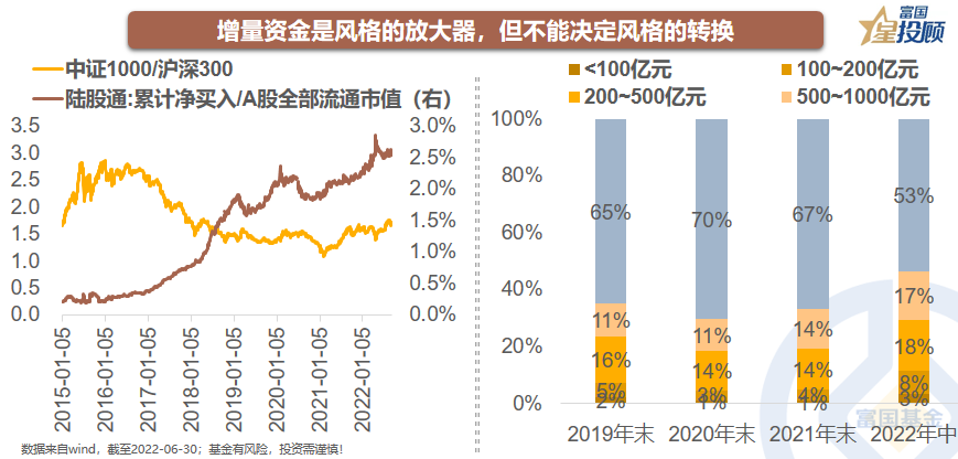 配资网站排名