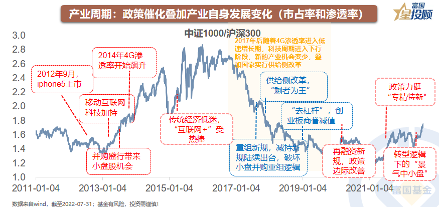 配资网站排名