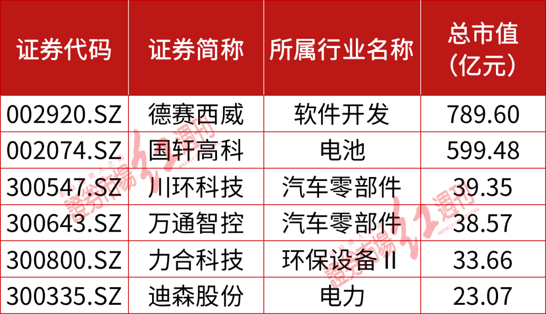 在线炒股配资