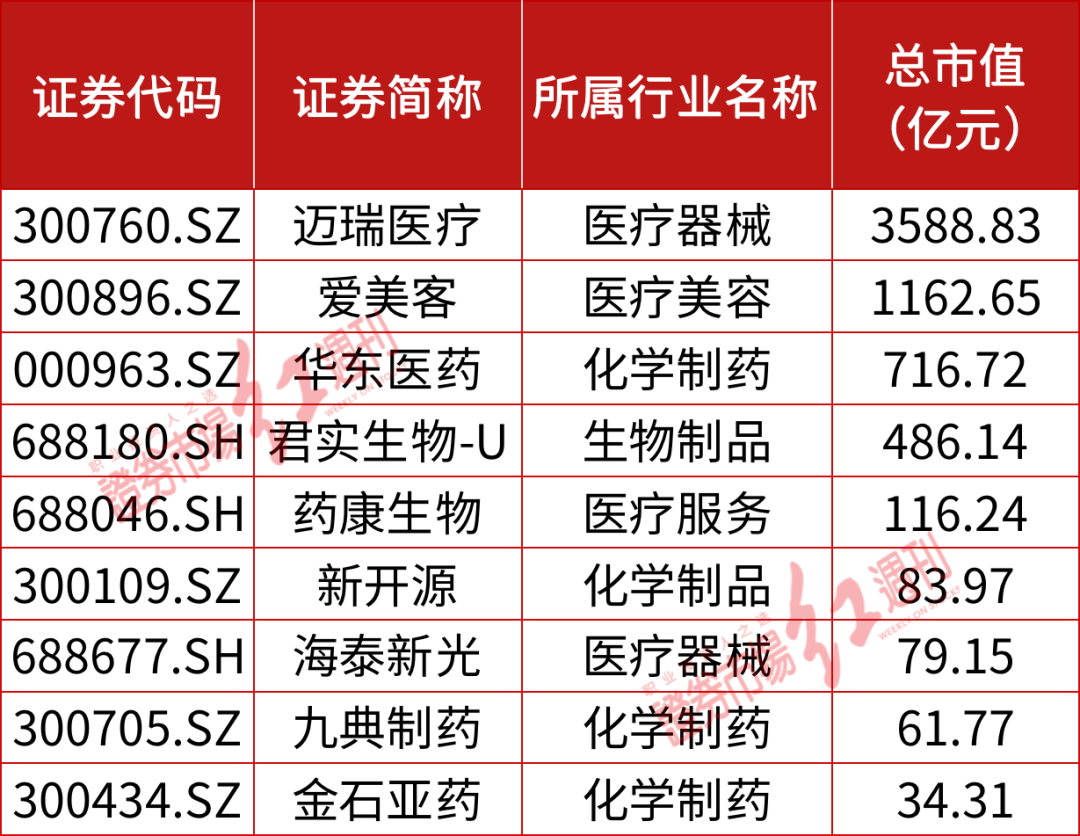 在线炒股配资