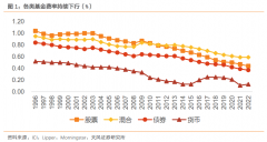 [网上配资开户]以美为鉴如何看待国内公募基金降费空间及演变节奏？