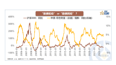 {配资费用}股债轮动的周期 走到哪里了？
