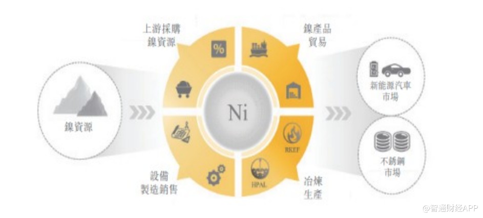 南下印尼抢镍 力勤资源镍跃龙门？