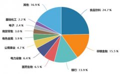 免息配资|续创两年半新低 上证50何时筑底？转机何时到来？