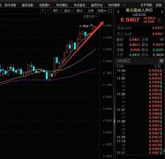 上网配资炒股:大盘如期反弹 几个问题需要注意 今天的操作策略