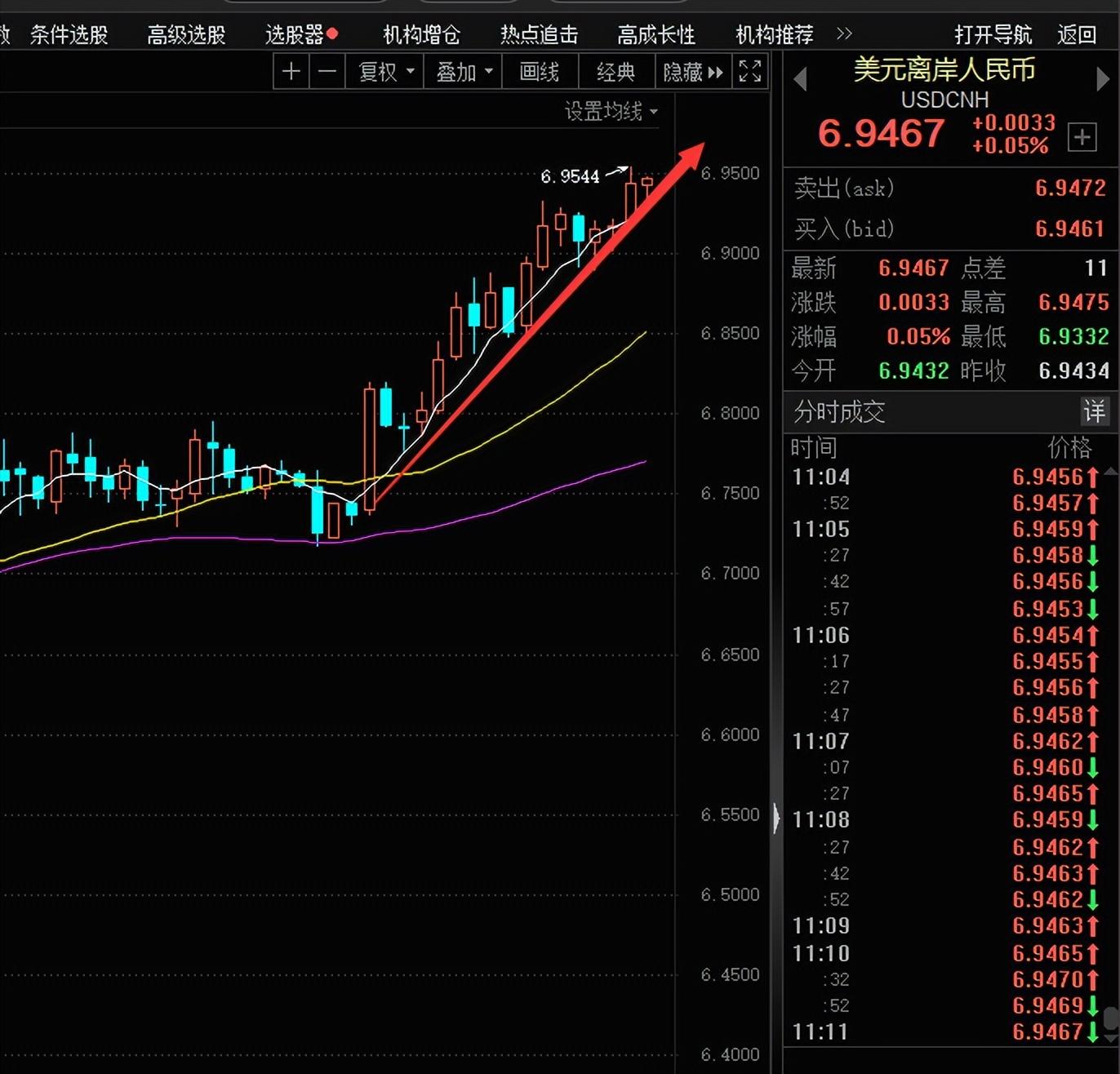 大盘如期反弹 几个问题需要注意 今天的操作策略