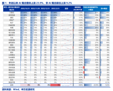 配资公司合作协议|当前TMT板块持仓性价比如何了？
