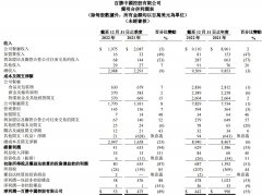 [网络配资]肯德基真的香疯四文学助推百胜中国加速扩店今年万店可期？