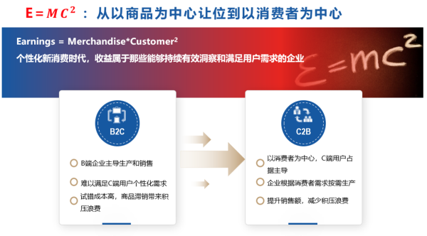 配资操盘技巧