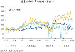 {配资经验}获股神巴菲特青睐日本经济已走出三十年泥泞?