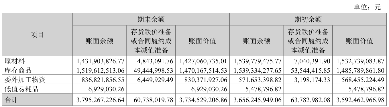  江波龙存货减值风险将在第三季度到来 毛利率恐进一步下滑