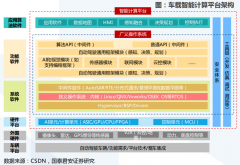 尚益网配资-软件定义汽车时代来了？本土操作系统有望加速上车 生态将成要角