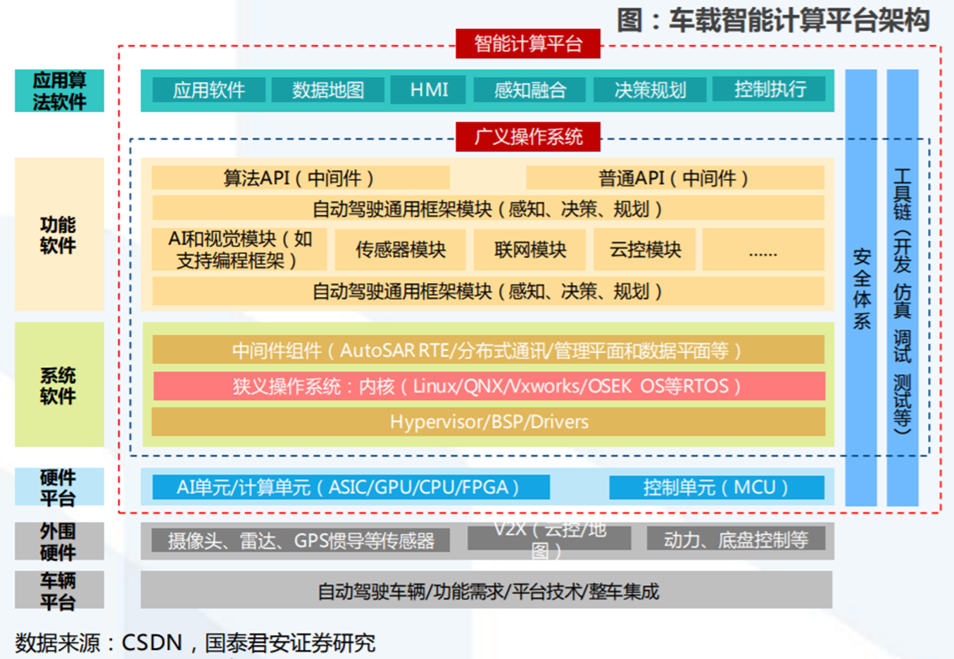 软件定义汽车时代来了？本土操作系统有望加速上车 生态将成要角
