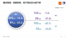 炒股配资平台:下半年彩电销量大幅下滑 看各品牌如何破局