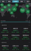 {配资杠杆比例}突发利空美股纳指大跌2.48% 中概股暴跌6.98% A股考验来临？