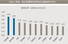 互联网配资公司|医药反弹就此结束 还是蓄力新一轮行情？