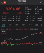 配资风控软件:一则未经证实的消息催化医药大反攻 能持续吗？重仓基金经理怎么说？