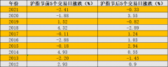 尚益网配资-月饼概念股跌了 中秋节持币还是持股？