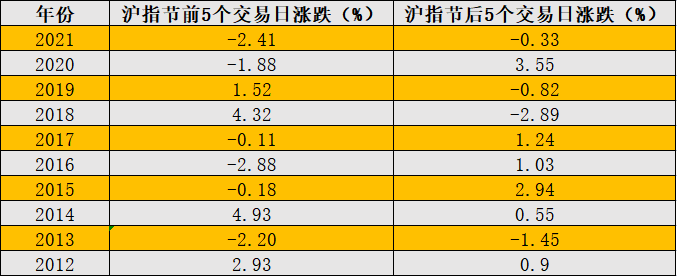 月饼概念股跌了 中秋节持币还是持股？