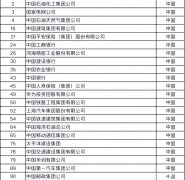 [股指期货配资]中字头股票大涨中国特色的估值体系该如何理解？