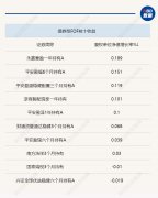 {无息配资炒股,无息配资,配资炒股}年内公募FOF业绩均值仍为负数 首现单品募集失败 中小盘成长基金获更多资金关注