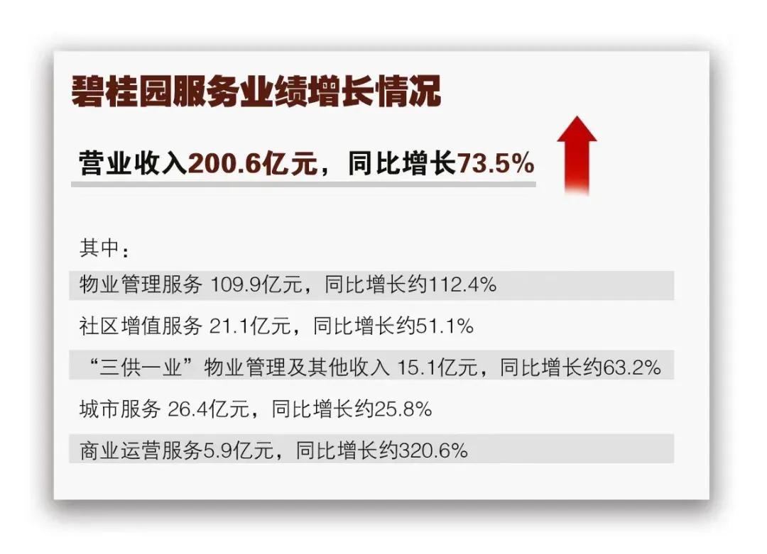 疫情影响 房地产行业该如何发展？新模式 碧桂园莞深区域战略布局