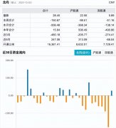 正规配资公司|以史为鉴A股接连出现底部信号 反转还有多远？