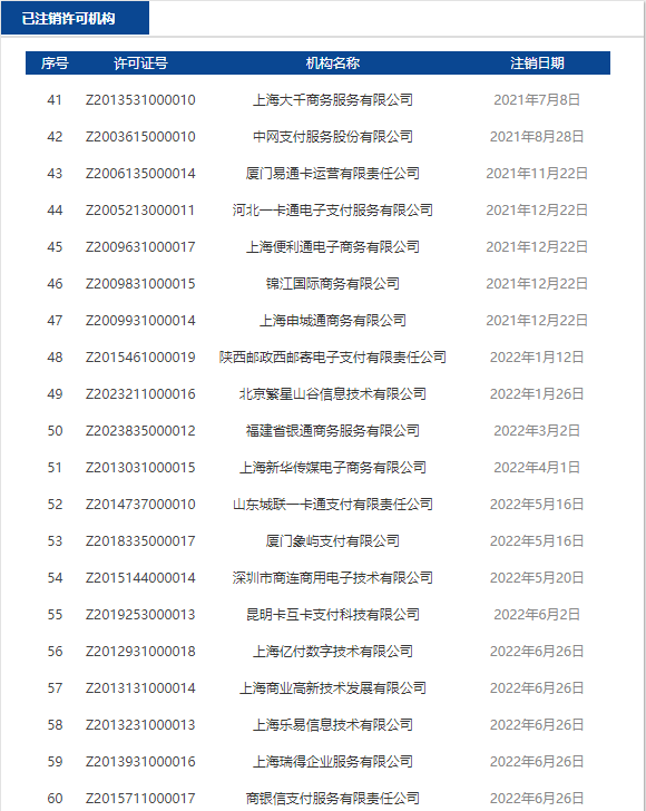 股票配资者