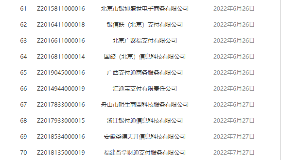 股票配资者