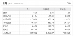 {正规线上配资}现在的3100点和5个月前有何不同？