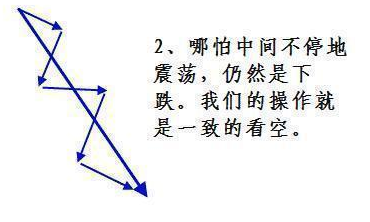 期货免息配资