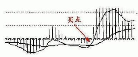 期货免息配资
