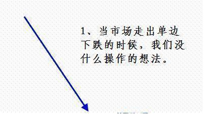 期货免息配资