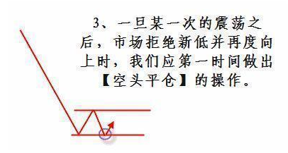 期货免息配资