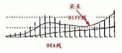 期货免息配资