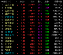 尚益网配资-目前估值已经处于相对合理的分位