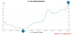 配资行业:质疑与纠结不断 这轮猪周期该如何参与？