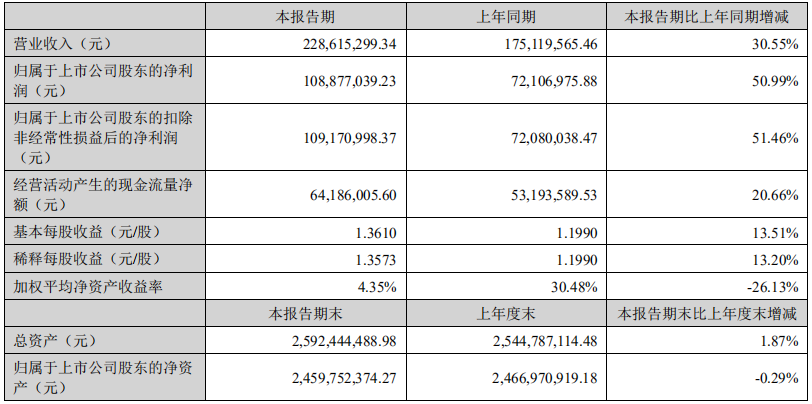网上开通配资平台