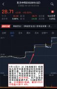 股票配资手续费:大盘冲高回落 赛道股王者归来缩量反弹能否延续？